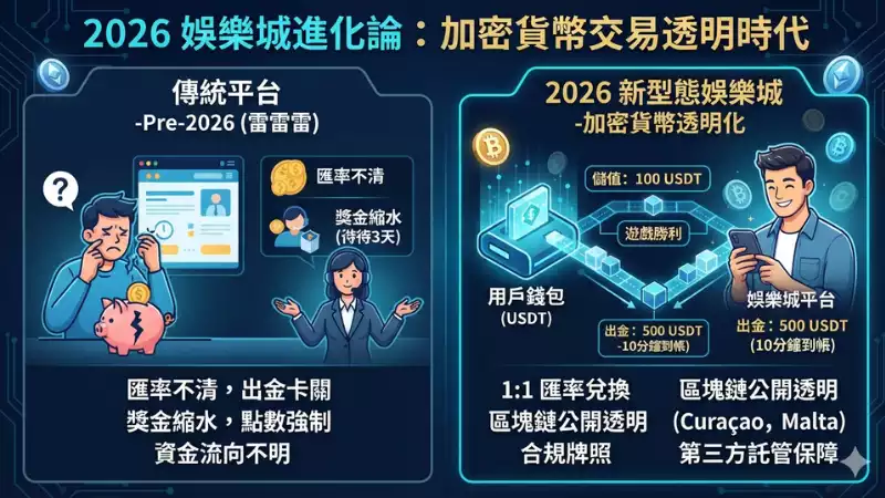 加密貨幣交易