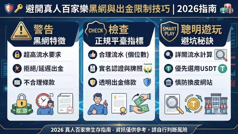 想玩真人百家樂?避開黑網與出金限制的技巧