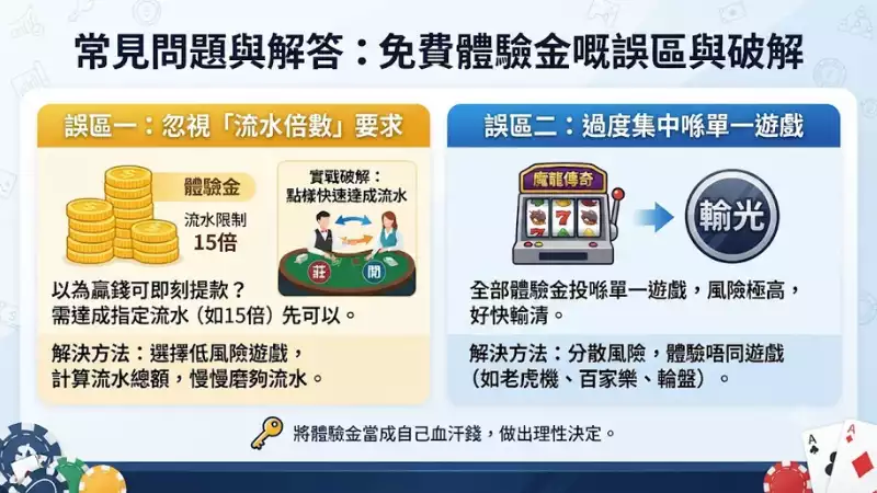 常見問題與解答:免費體驗金嘅誤區與破解