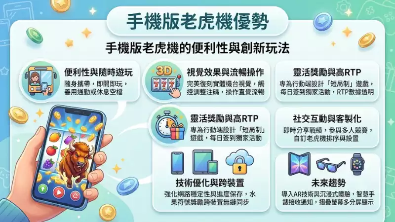 手機版老虎機優勢