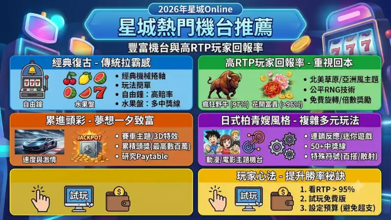 星城熱門機台推薦