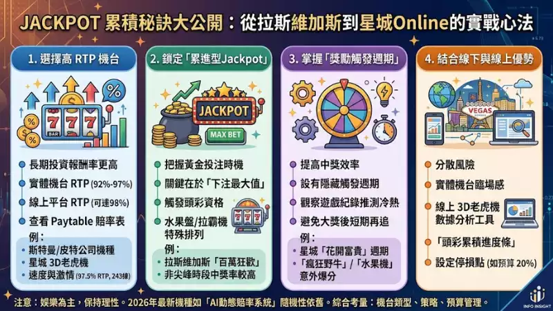 Jackpot累積秘訣大公開：從拉斯維加斯到星城Online的實戰心法