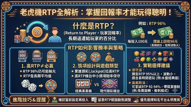 老虎機RTP全解析：掌握回報率才能玩得聰明！