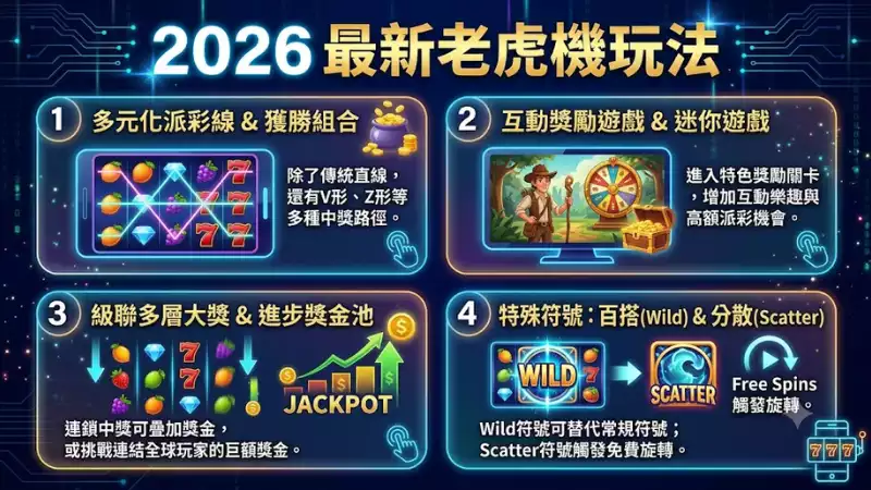 2026最新老虎機玩法