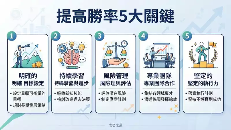 提高勝率5大關鍵