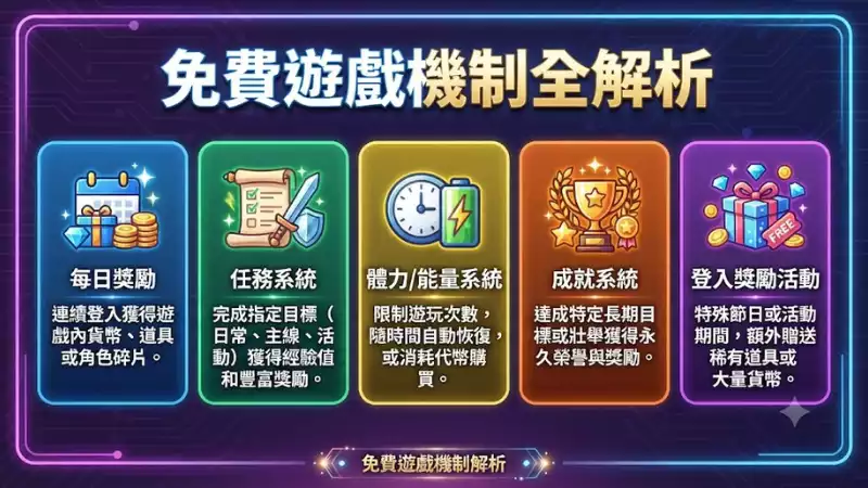 免費遊戲機制全解析