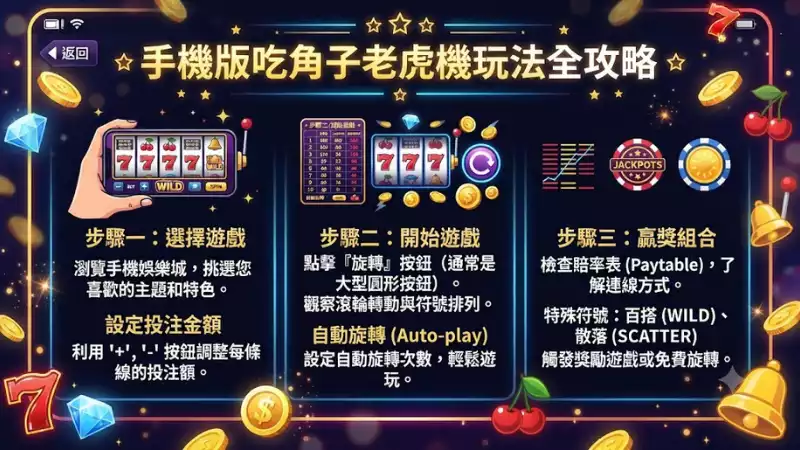 手機版吃角子老虎機玩法全攻略