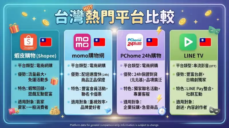 台灣熱門平台比較