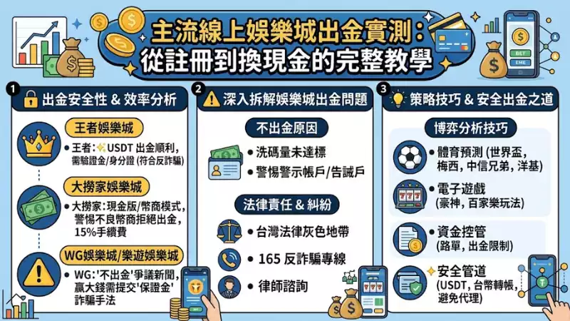 主流線上娛樂城出金實測:從註冊到換現金嘅完整教學