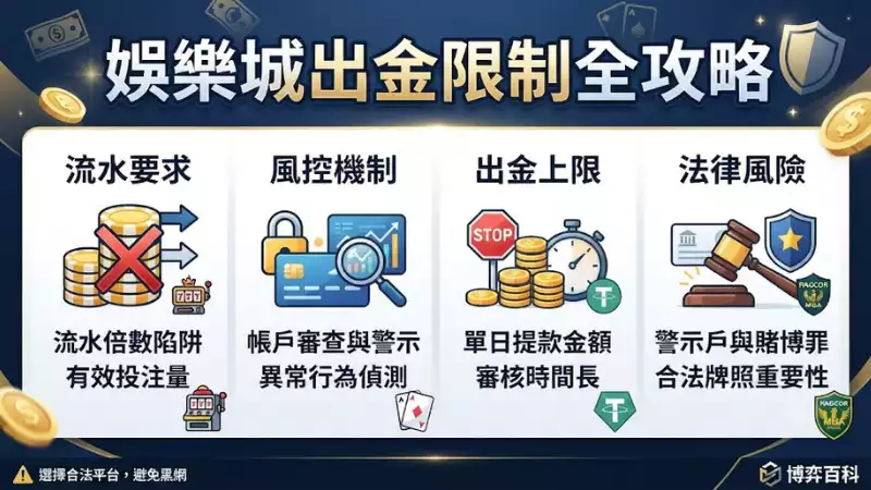 娛樂城出金限制全攻略:破解出金限制嘅實戰指南