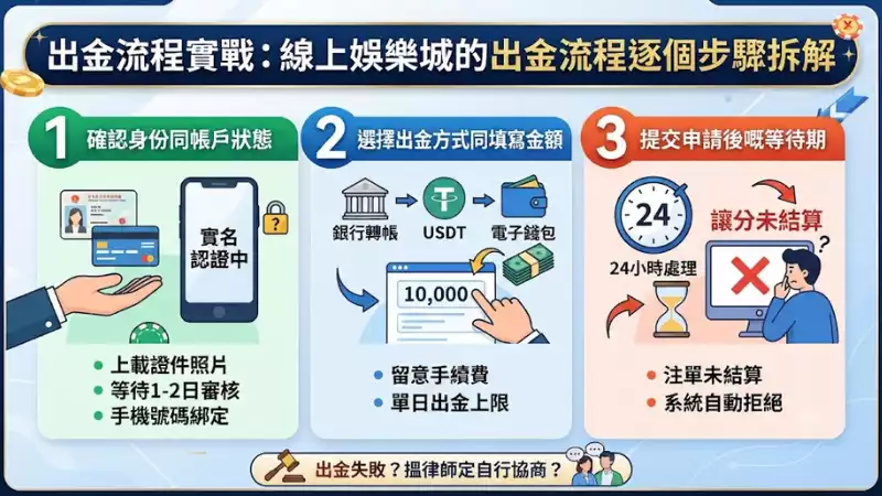 出金流程實戰:線上娛樂城的出金流程逐個步驟拆解