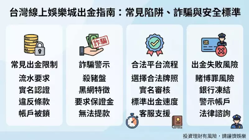 進階玩法:世足運彩與體育博彩嘅出金門檻分析