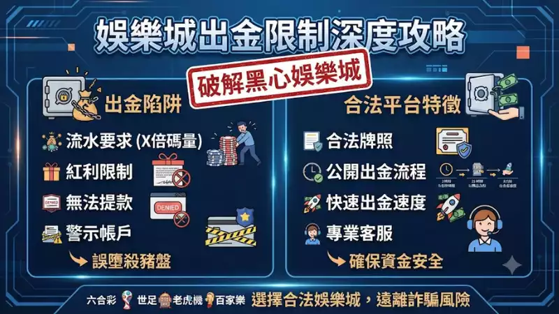 娛樂城出金限制深度攻略:破解黑心娛樂城嘅出金門檻與法律風險