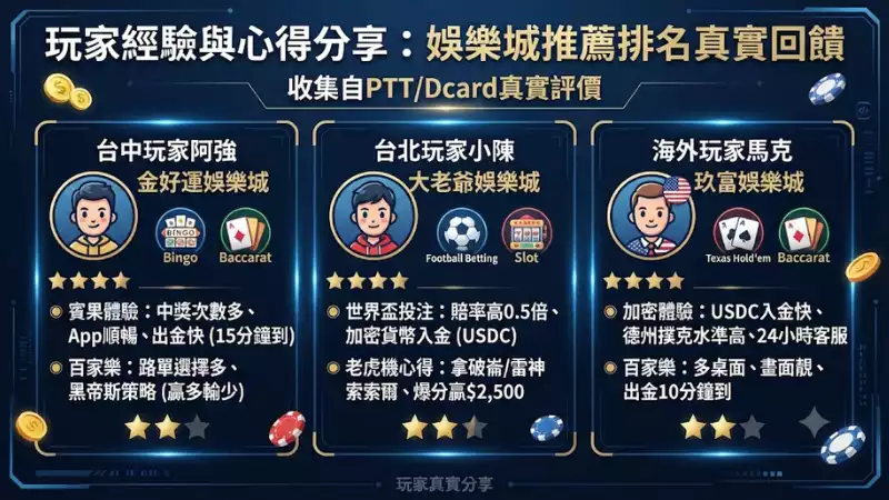 玩家經驗與心得分享:娛樂城推薦排名真實回饋