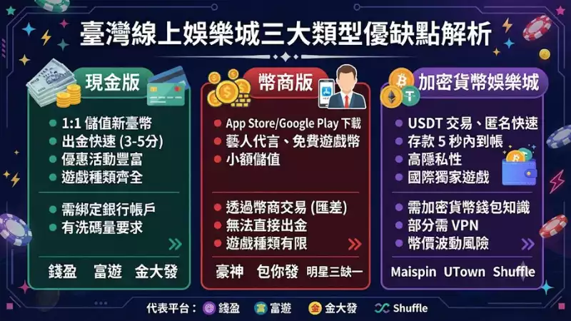 現金版 vs 幣商版 vs 加密貨幣娛樂城:三大類型優缺點解析