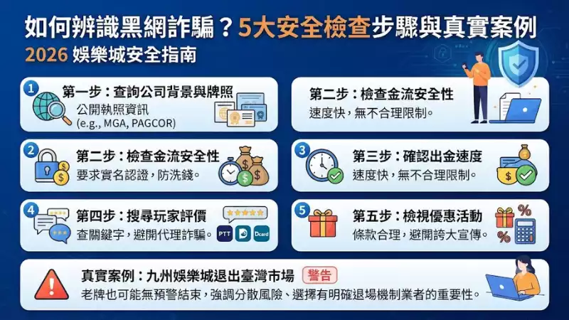 如何辨識黑網詐騙?5大安全檢查步驟與真實案例