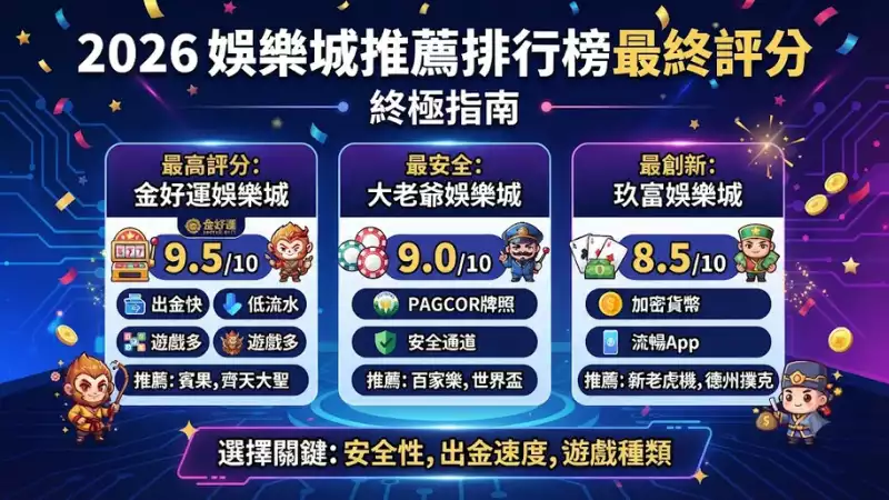 娛樂城推薦總結:2026娛樂城推薦排行榜最終評分