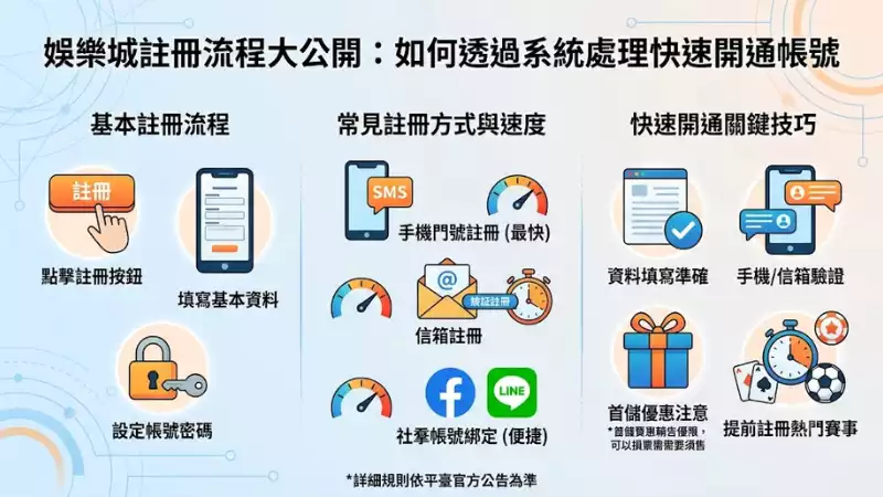 娛樂城註冊流程大公開:如何透過系統處理快速開通帳號