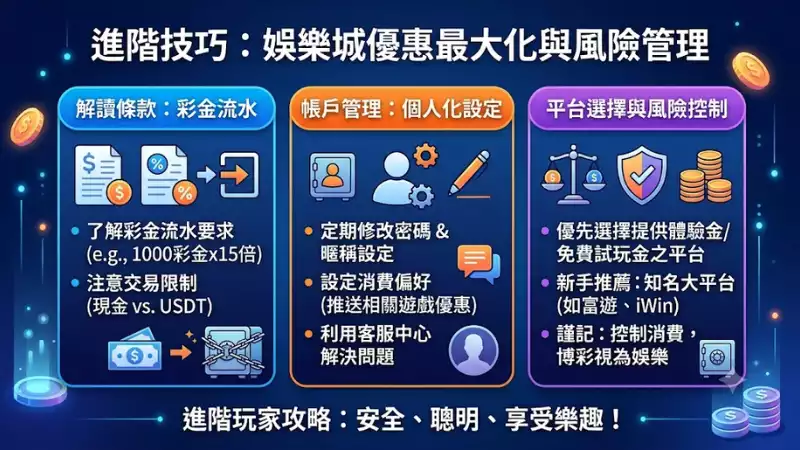 進階技巧:娛樂城優惠最大化與風險管理