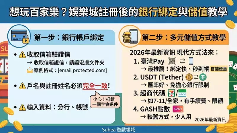 想玩百家樂?娛樂城註冊後的銀行綁定與儲值教學