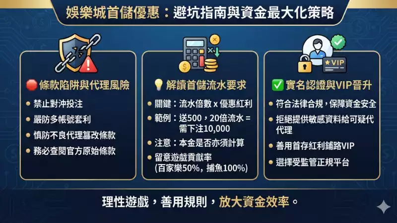 娛樂城首存