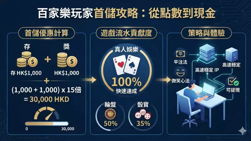 首儲優惠