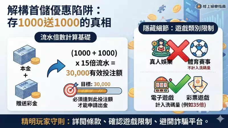首儲1000送1000