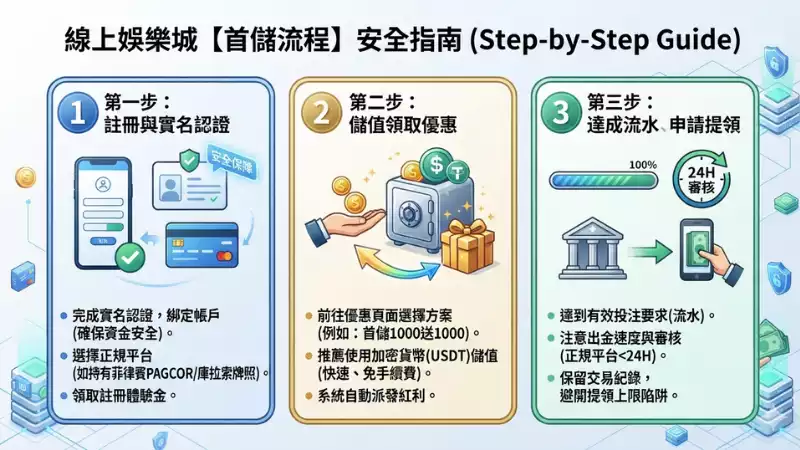 娛樂城註冊