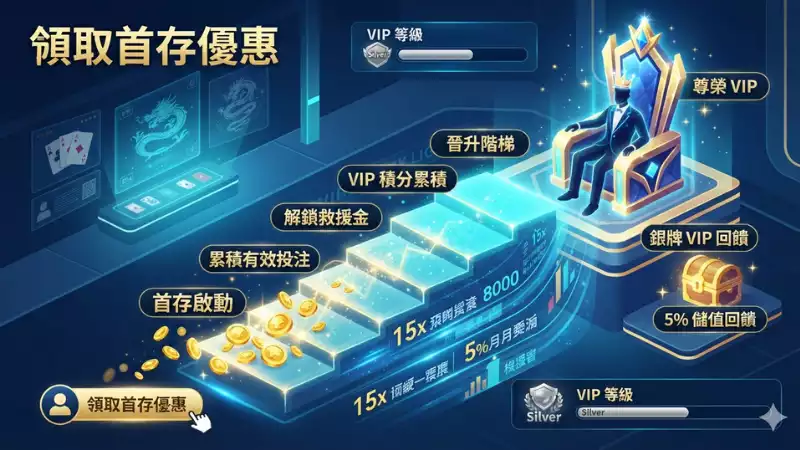 娛樂城首儲優惠