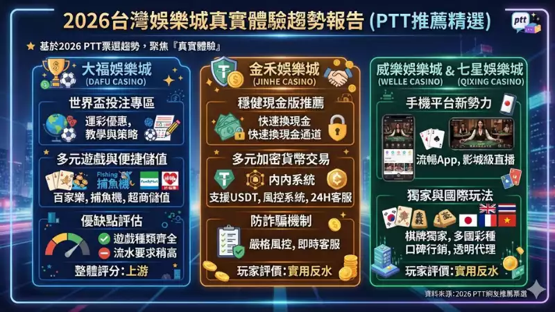 手機娛樂城推薦