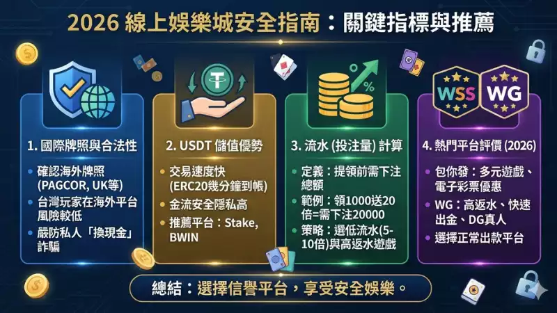 最新娛樂城