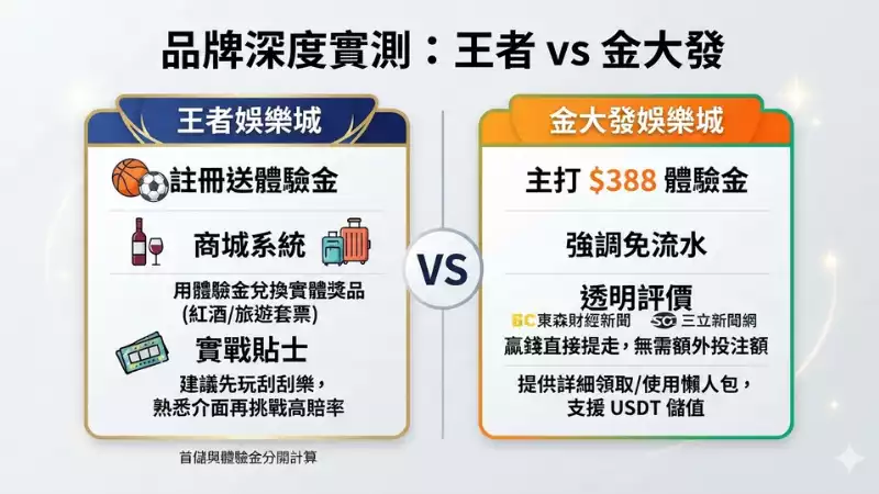 免費送體驗金