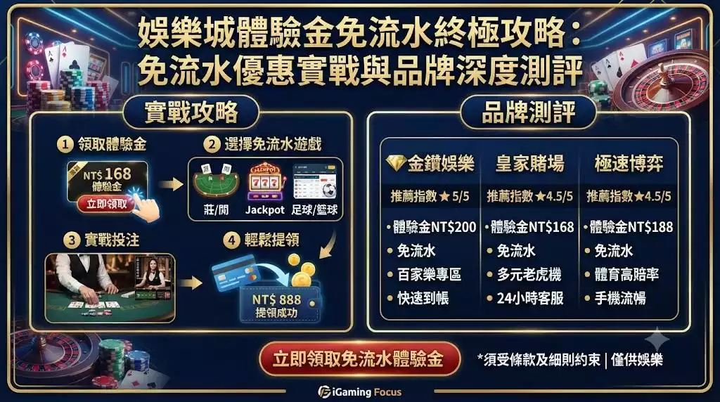 終極比較表:各大娛樂城嘅免流水優惠
