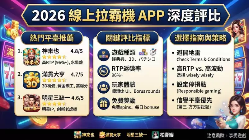 線上拉霸機APP評比