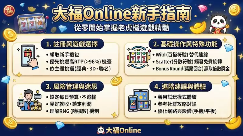 大福Online新手指南