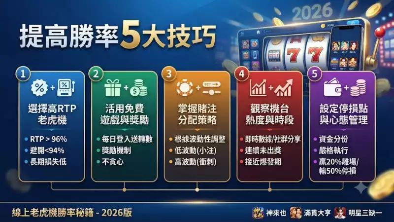 提高勝率5大技巧