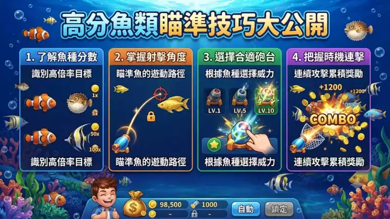 高分魚類瞄準技巧大公開!掌握這些策略讓你成為捕魚機達人