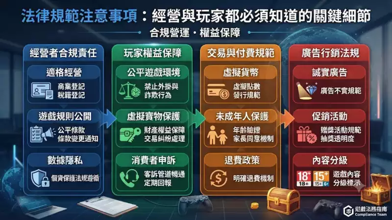 法律規範注意事項:經營與玩家都必須知道的關鍵細節