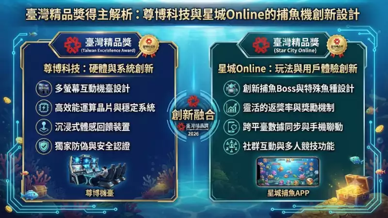 臺灣精品獎得主解析:尊博科技與星城Online的捕魚機創新設計