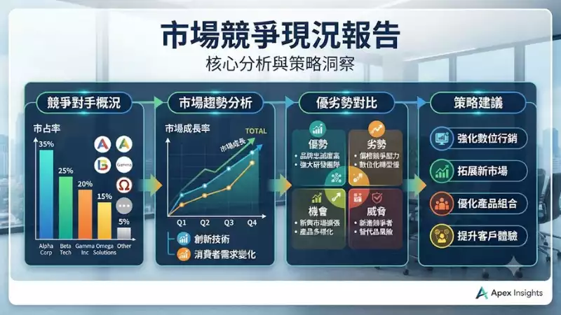 市場競爭現況報告
