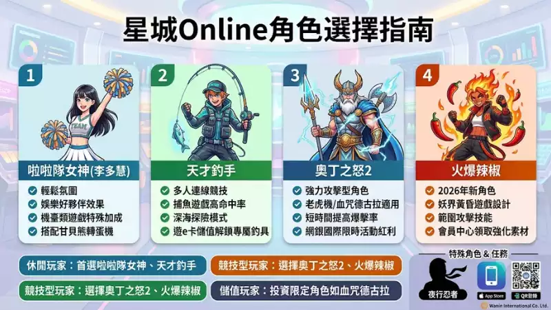 星城Online角色選擇指南