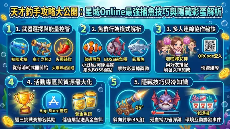 天才釣手攻略大公開：星城Online最強捕魚技巧與隱藏彩蛋解析