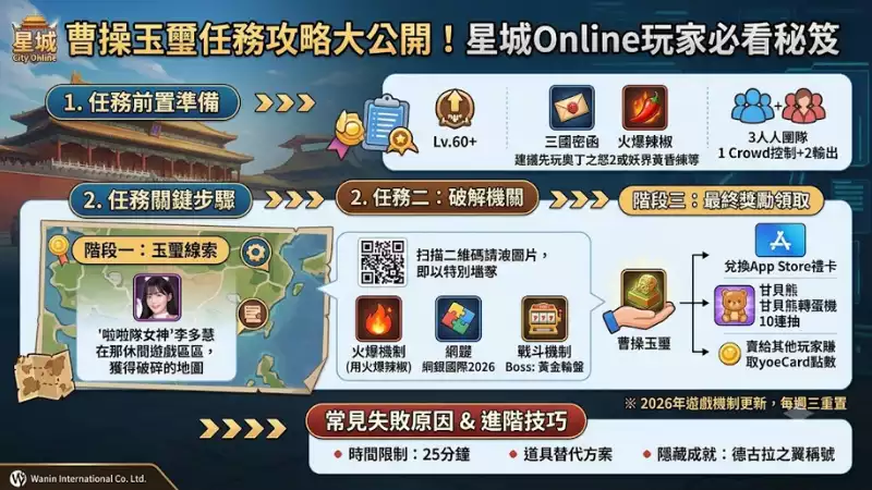 曹操玉璽任務攻略大公開！星城Online玩家必看秘笈