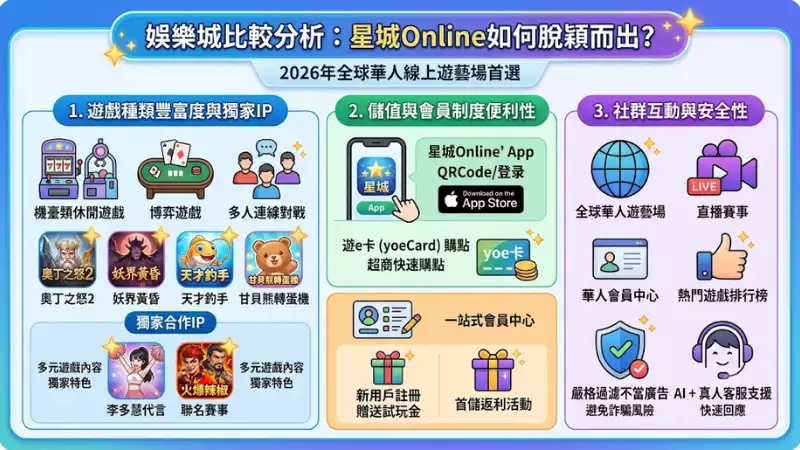 娛樂城比較分析：星城Online如何脫穎而出？