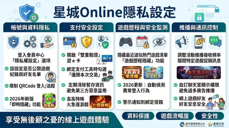 星城Online隱私設定
