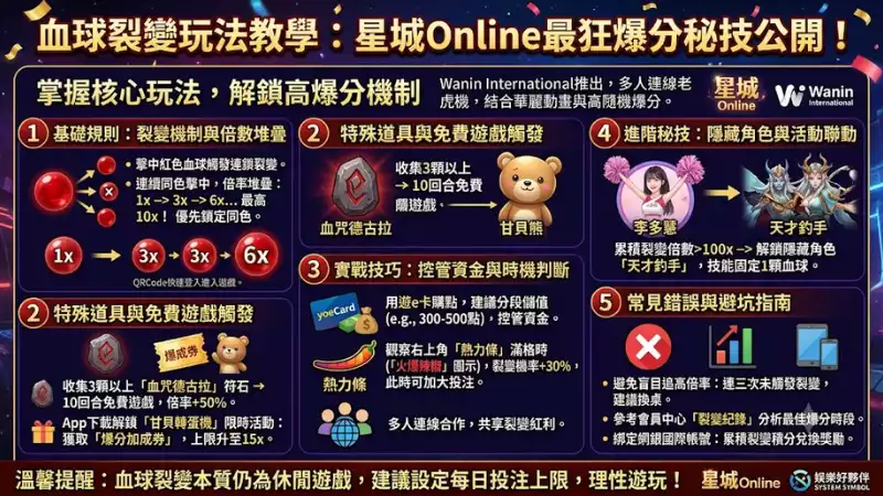 血球裂變玩法教學：星城Online最狂爆分秘技公開！