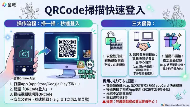 QRCode掃描快速登入