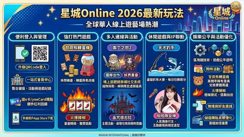 星城Online 2026最新玩法