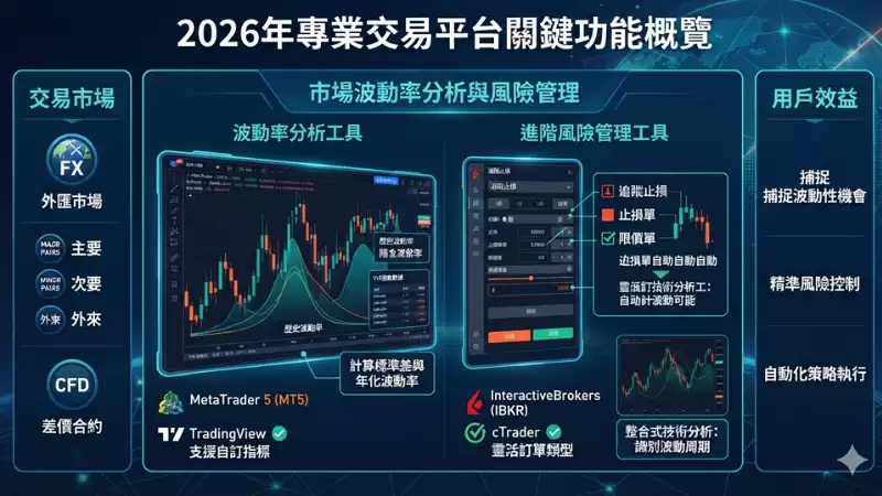 專業交易平台