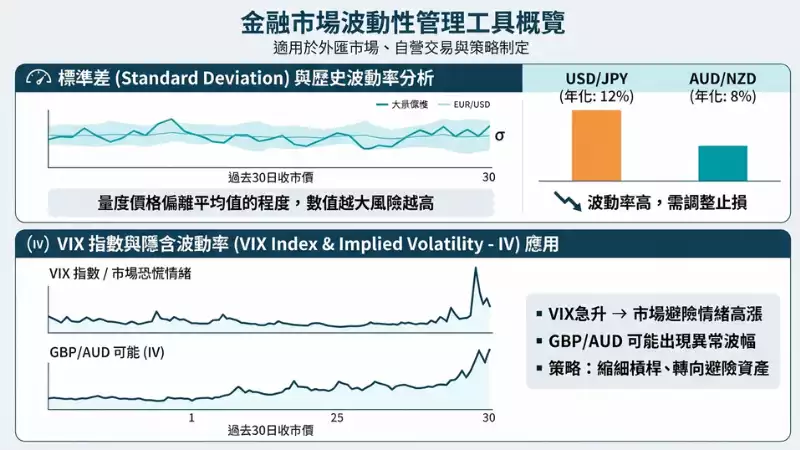 波動性管理